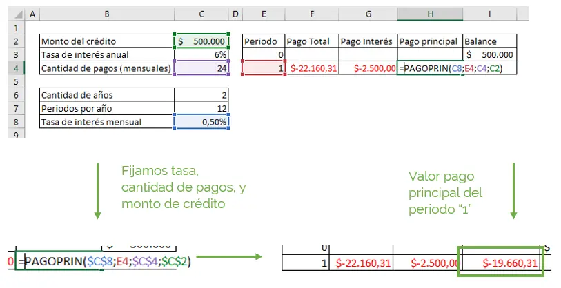 como calculo cantidad de cuotas en finanzas - Cómo se calculan las cuotas de un producto