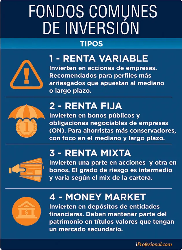 como se cuanto cuesta un fondo comun de inversion - Cómo se calculan los precios de los fondos