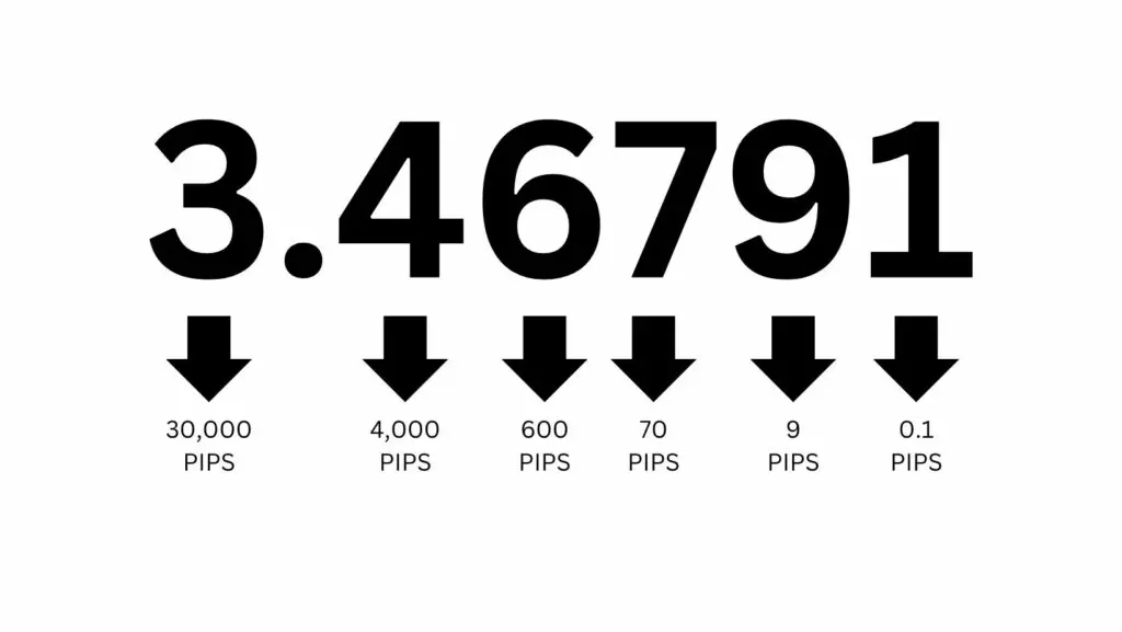Puntos Porcentuales: Un Concepto Esencial en Finanzas - Cómo se calculan los puntos porcentuales puntos porcentuales finanzas - Cómo se calculan los puntos porcentuales