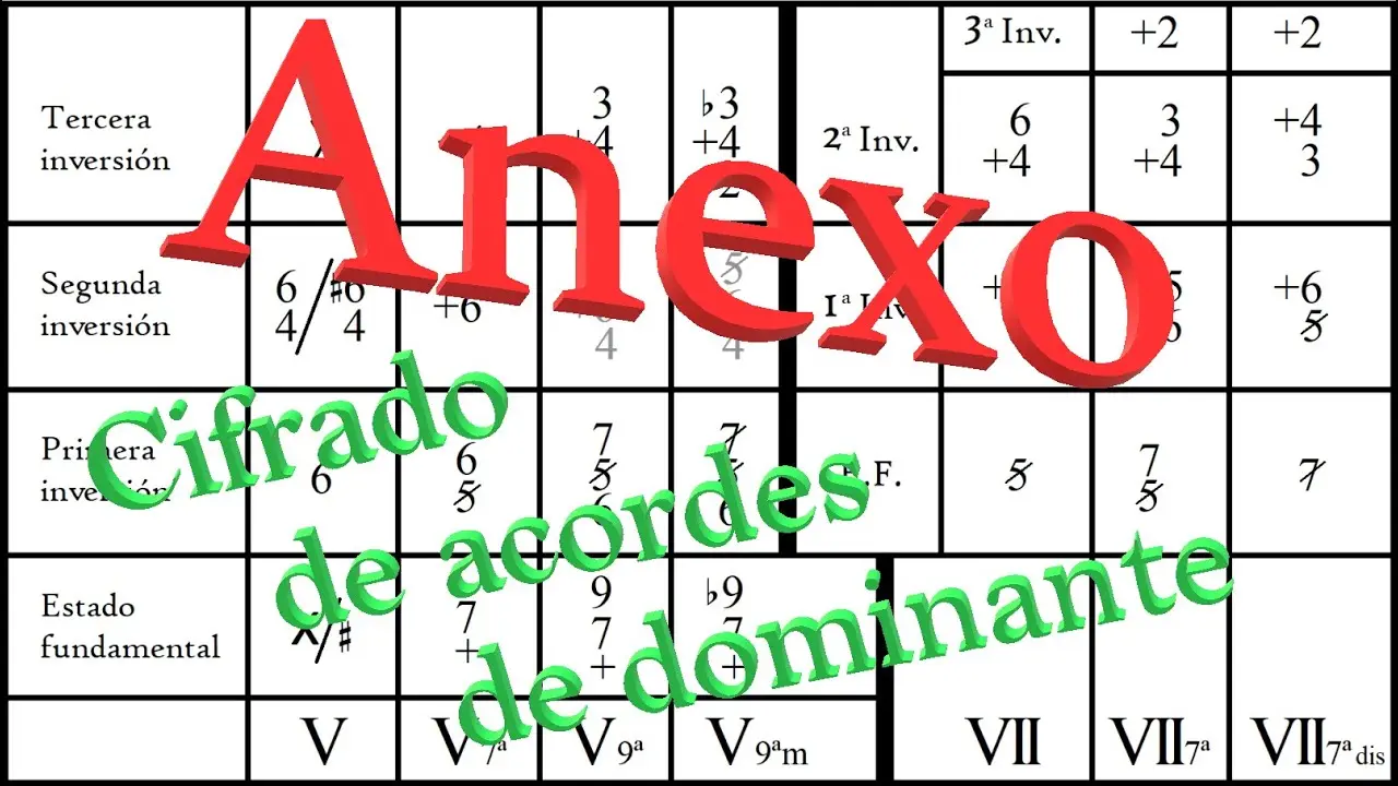 cifrado armonico inversion - Cómo se cifran las inversiones de los acordes