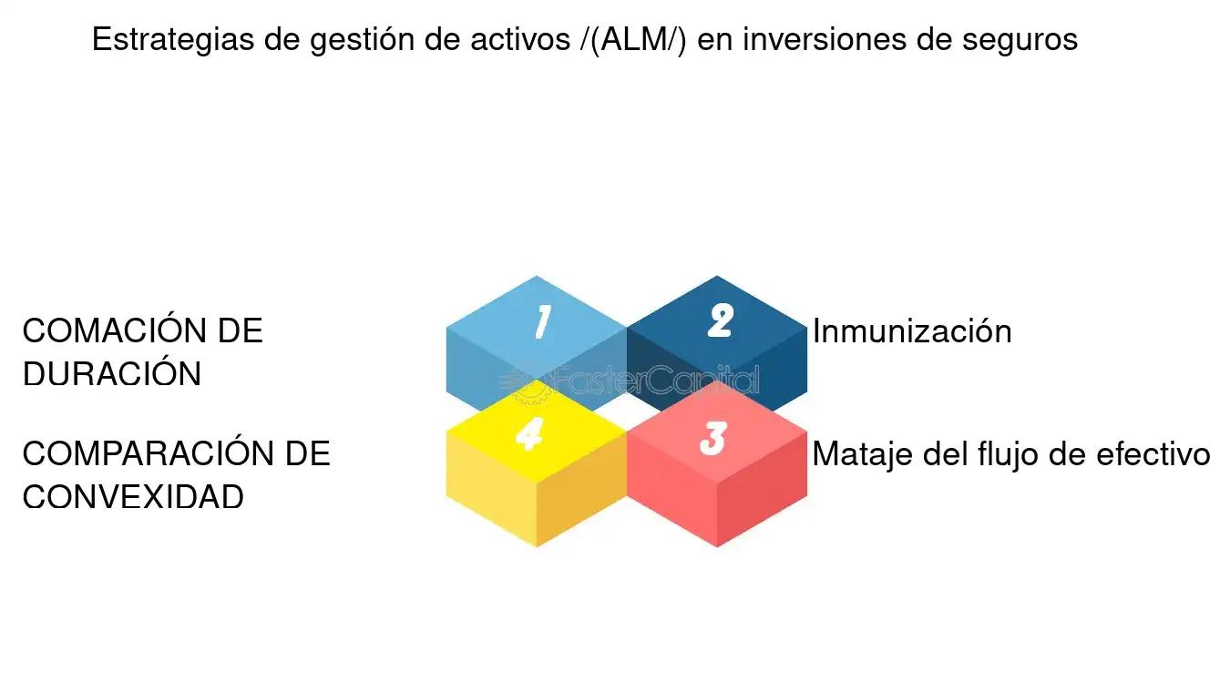Activos Invertibles en Contabilidad de Seguros: Una Guía Completa - Cómo se clasifican los activos activos invertibles en contabilidad de seguros - Cómo se clasifican los activos