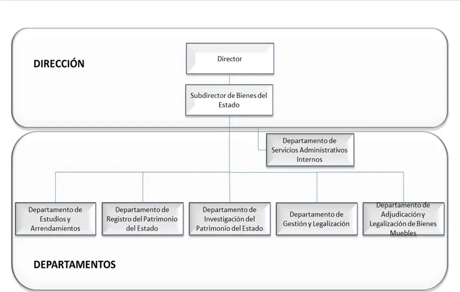 bienes del estado finanzas publicas - Cómo se clasifican los bienes públicos del Estado