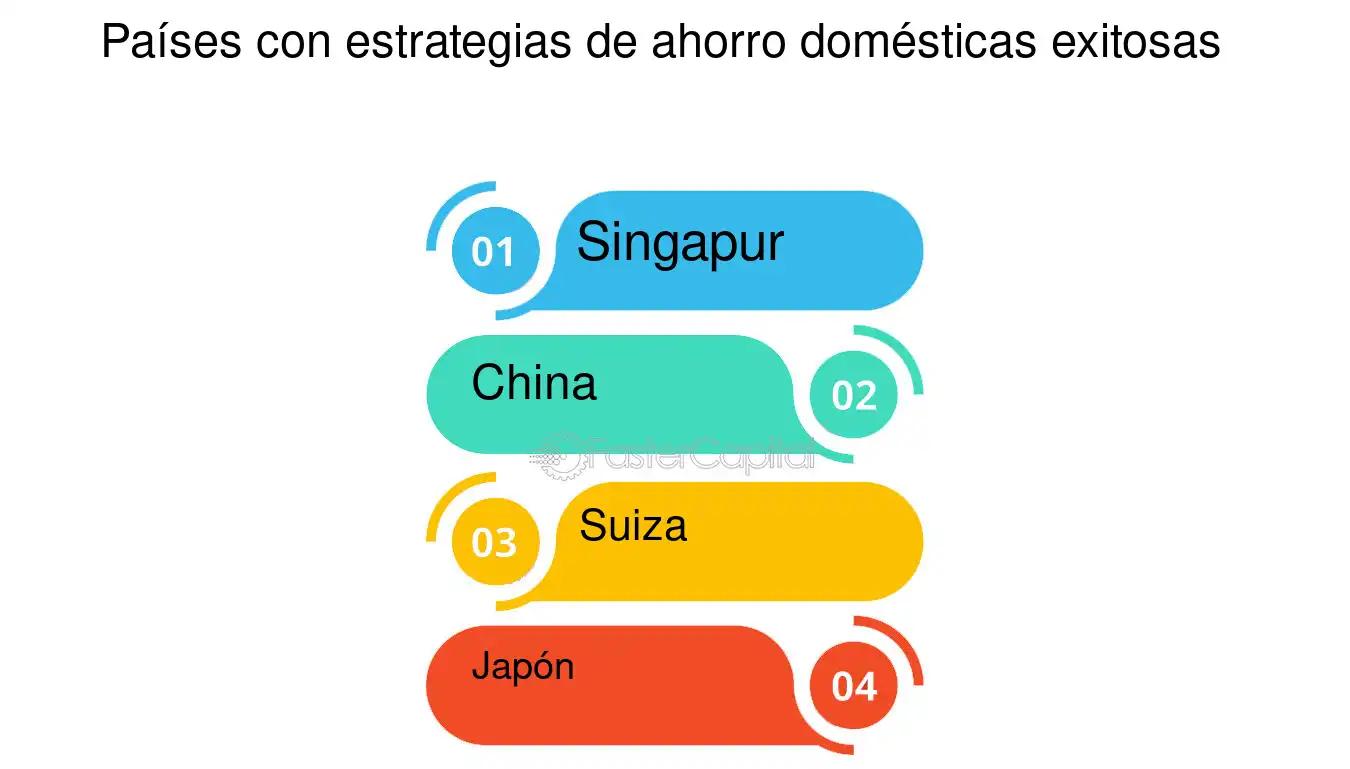 ahorro nacional inversion y cuenta corriente - Cómo se compone el ingreso nacional