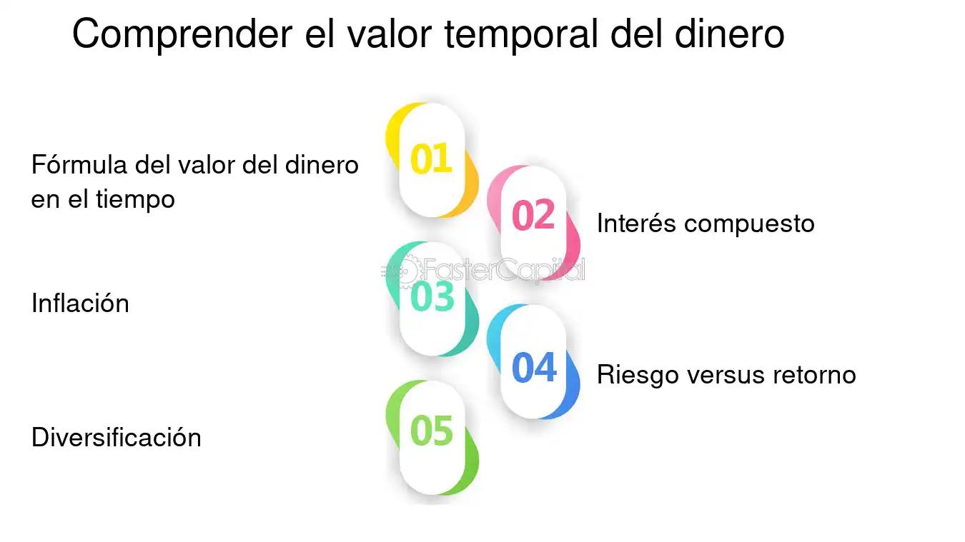La Reserva Federal (FED): Un análisis de su papel en la economía - Cómo se compone la Fed formula de fed finanzas - Cómo se compone la Fed