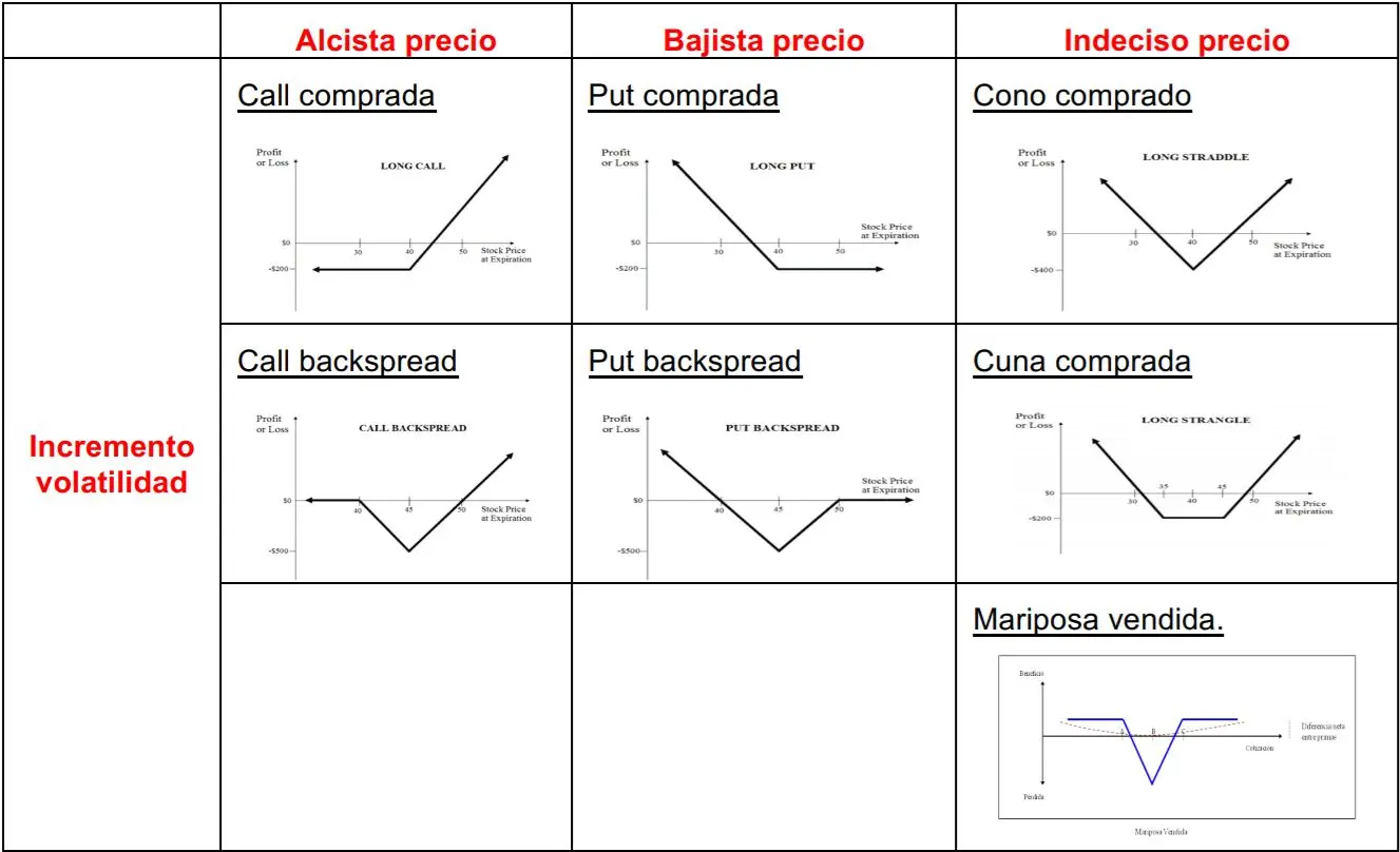 Opciones: Definición, Concepto y Estrategias de Inversión - Cómo se describe el concepto de opción opciones definicion finanzas - Cómo se describe el concepto de opción