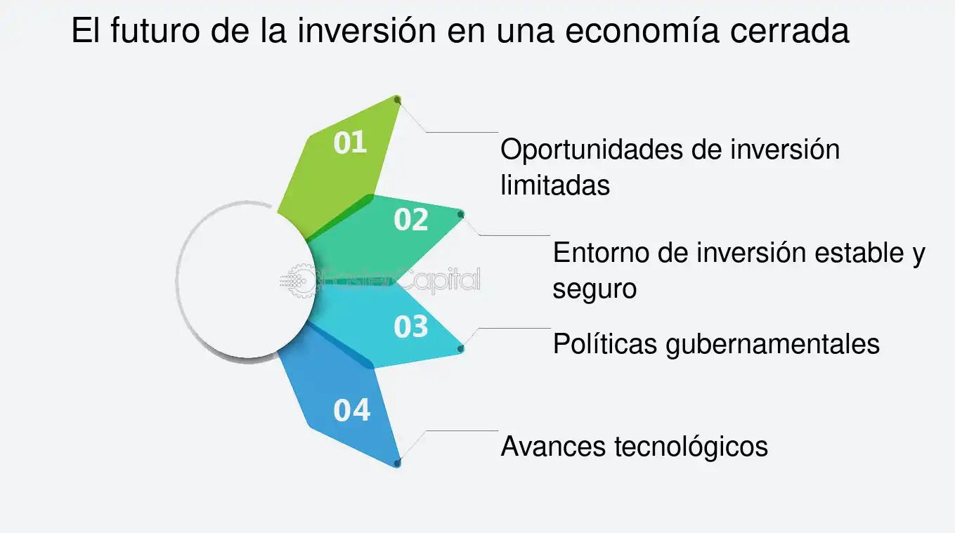 Cómo calcular la inversión en una economía cerrada: Una guía completa - Cómo se determina el equilibrio en una economía cerrada como calculo la inversion de una economia cerrada - Cómo se determina el equilibrio en una economía cerrada