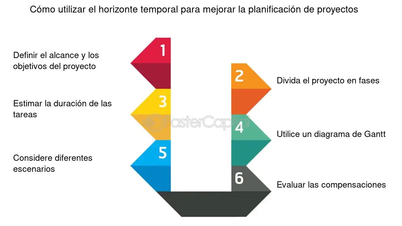 Cambio de Horizonte de Proyectos de Inversión: Adaptación a Nuevas Realidades - Cómo se determina el horizonte de un proyecto cambio de horizonte de proyectos de inversion - Cómo se determina el horizonte de un proyecto