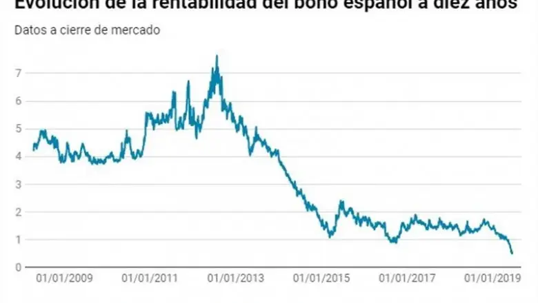 Bono en Español: Cómo Se Escribe Correctamente - Cómo se escribe bonus o bono bono en espanol - Cómo se escribe bonus o bono