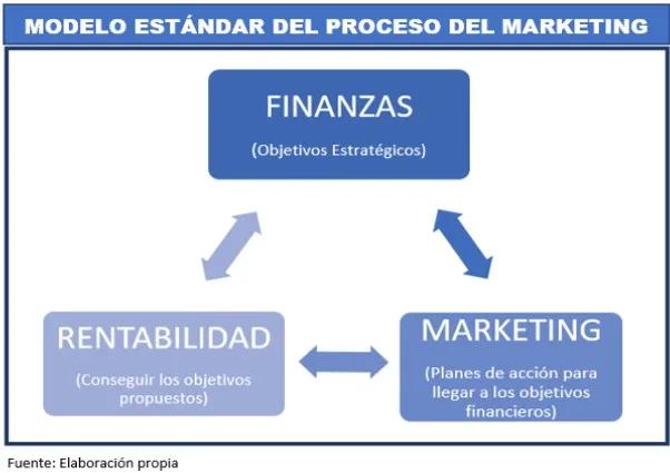 Coadyuvar en Finanzas: Definición y Aplicaciones - Cómo se escribe coadyuve definicion de coadyuvar en finanzas - Cómo se escribe coadyuve