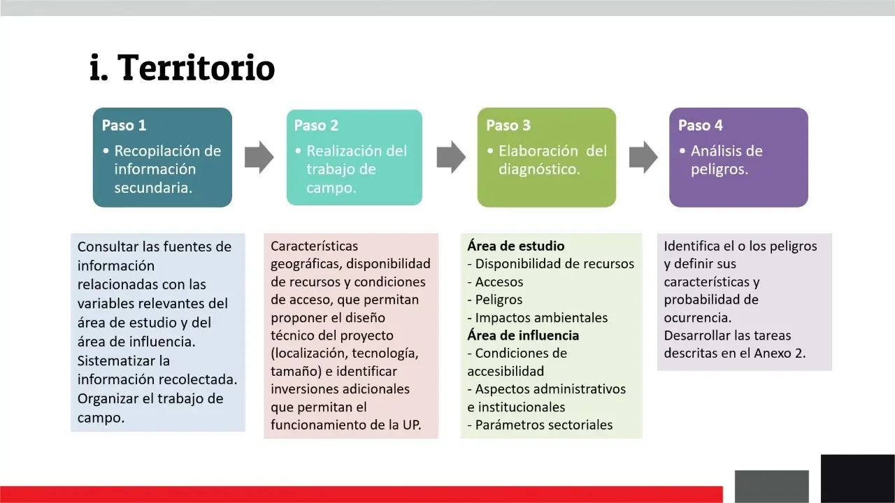 Criterios de Evaluación Financiera para Proyectos: Una Guía Completa - Cómo se evalúa el desempeño financiero de un proyecto criterio evaluacion proyectos inversion segun fuente financiacion - Cómo se evalúa el desempeño financiero de un proyecto