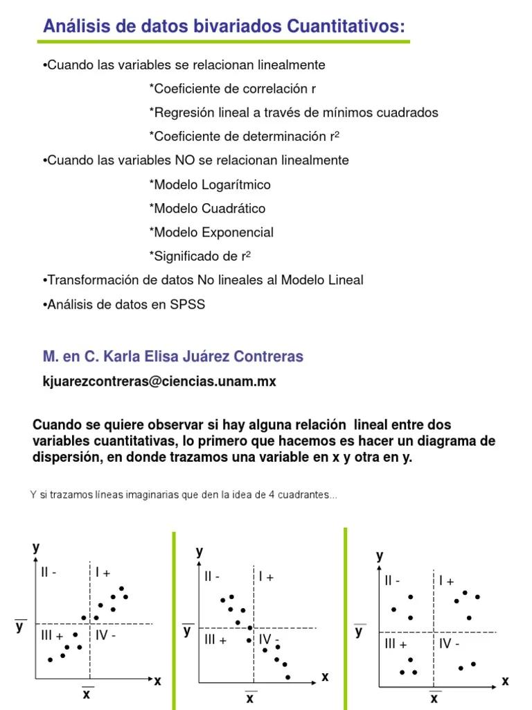 Relaciones Bivariadas: Explorando la Asociación entre Dos Variables - Cómo se expresan los datos bivariados datos bivariados relacion inversa - Cómo se expresan los datos bivariados