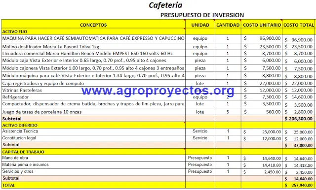 El Capital de Trabajo en Proyectos de Inversión: Cómo Gestionarlo y Financiarlo - Cómo se financia el capital de trabajo finanzas proyecto de inversion capital de trabajo - Cómo se financia el capital de trabajo