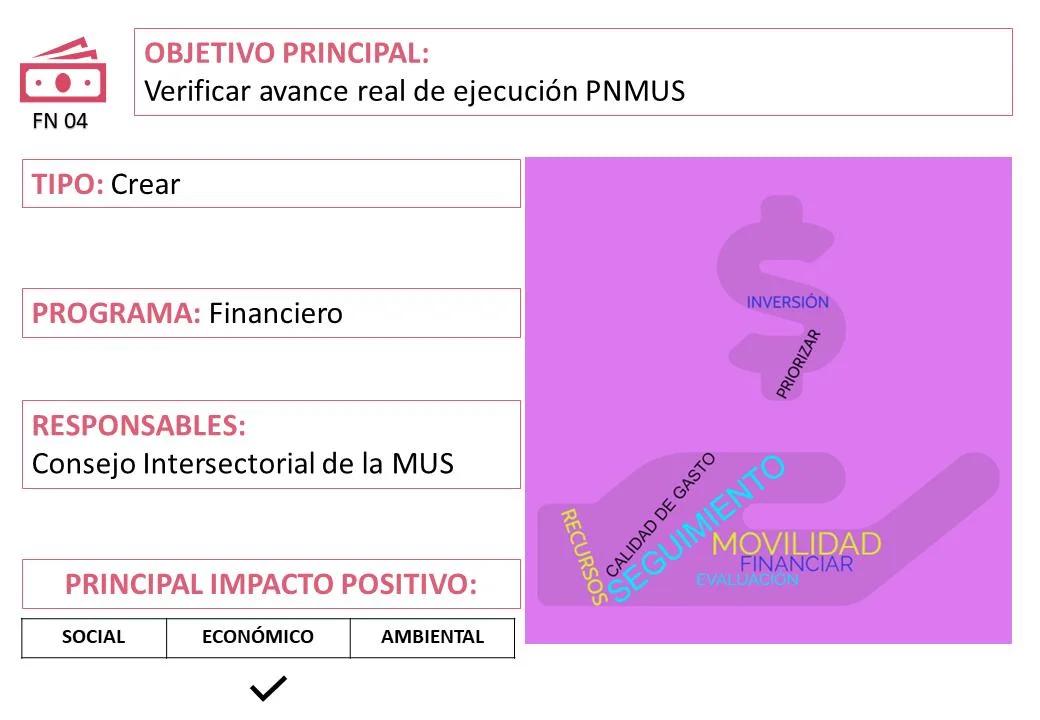 Autonomía Financiera Municipal en Ecuador: Descentralización, Ingresos Tributarios y Potestad Tributaria - Cómo se financian los Gad en Ecuador base sim ecuador finanzas municipales - Cómo se financian los Gad en Ecuador