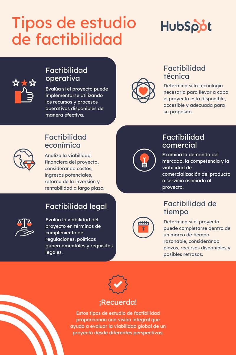 Estudio de Factibilidad: Guía Completa para la Toma de Decisiones de Inversión - Cómo se hace un estudio de prefactibilidad de un proyecto estudio de factibilidad de un proyecto de inversion - Cómo se hace un estudio de prefactibilidad de un proyecto