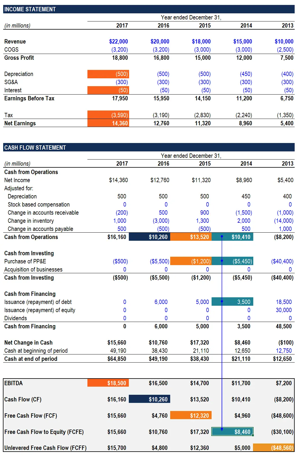 Interpretación del Free Cash Flow to Equity: Una Guía para Inversores - Cómo se interpreta el cash flow interpretacion free cashflow to equity finanzas - Cómo se interpreta el cash flow