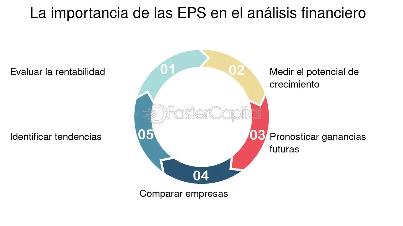 EPS en Finanzas: Una Guía Completa para Entender la Rentabilidad de las Empresas - Cómo se interpreta el EPS eps finanzas - Cómo se interpreta el EPS