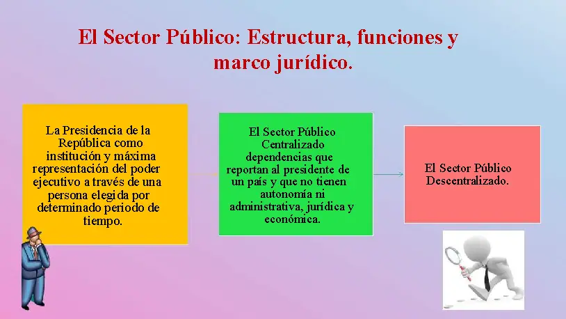 autonomia de las finanzas publicas - Cómo se interpreta el ratio de autonomía financiera