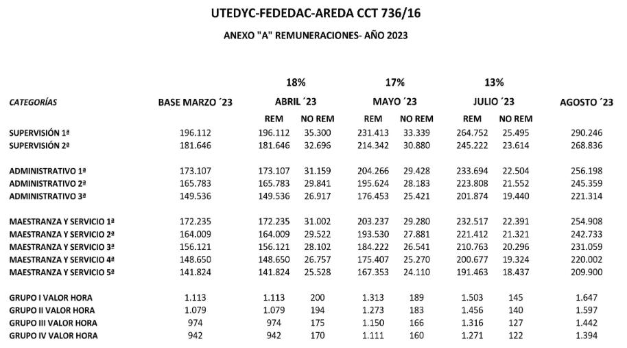 UTEDYC Paga el Bono: Todo lo que Debes Saber sobre el Aumento Salarial - Cómo se líquida el nuevo aumento de UTEDYC utedyc paga el bono - Cómo se líquida el nuevo aumento de UTEDYC