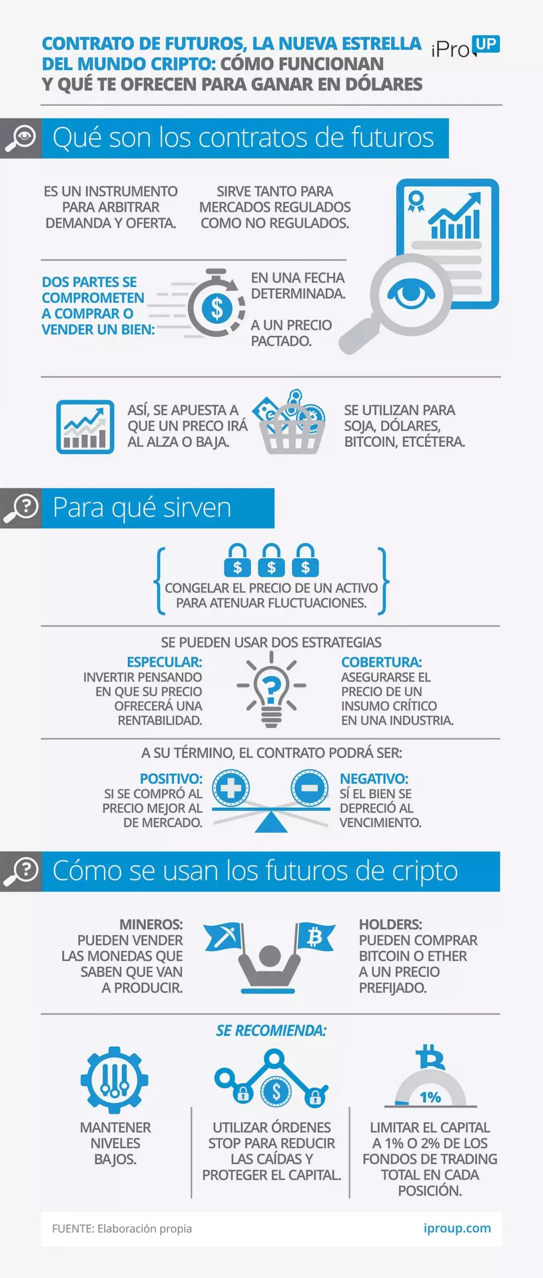 Liquidación de Contratos Futuros de Bitcoin en Bittrex: Todo lo que necesitas saber - Cómo se liquidan los futuros de Bitcoin cuando cierran los contratos de futuros de bitcoin en bittrex - Cómo se liquidan los futuros de Bitcoin