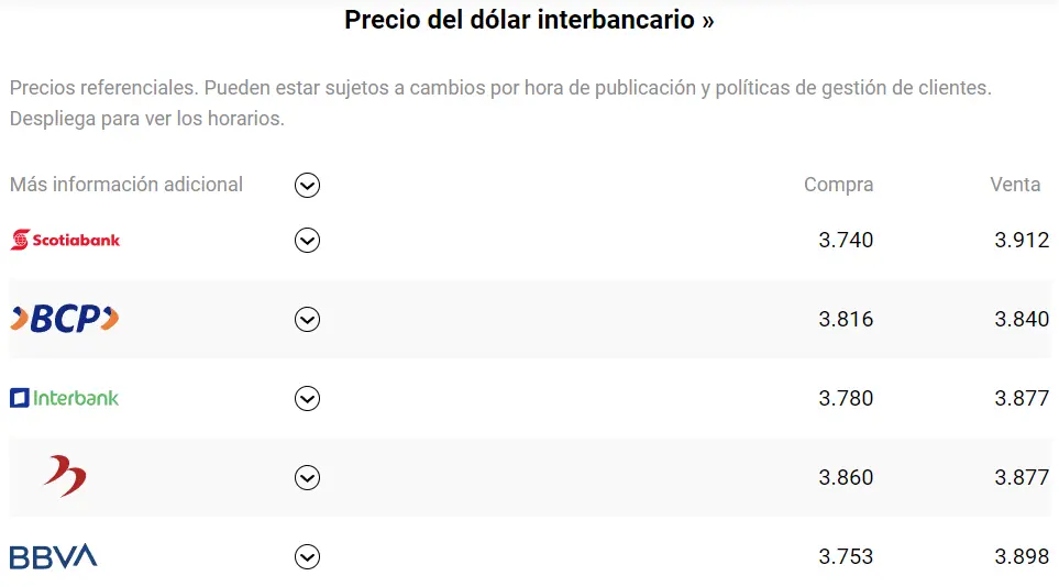Scotiabank Perú: Descubre el Precio del Dólar y Encuentra las Mejores Ofertas - Cómo se llama el banco Scotiabank en Perú precio del dolar en scotiabank peru - Cómo se llama el banco Scotiabank en Perú