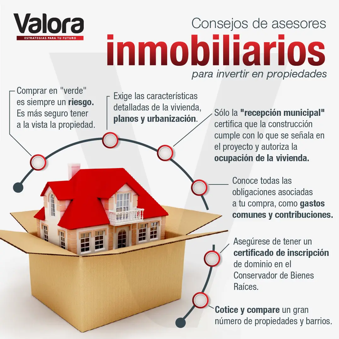 <b>Comprar un inmueble como inversión</b>: Todo lo que necesitas saber - Cómo se llama invertir en inmuebles comprar inmueble como inversion - Cómo se llama invertir en inmuebles
