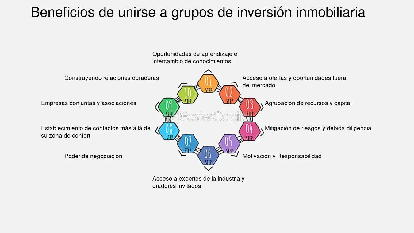 Principales grupos de inversión: Una guía completa - Cómo se llaman los grupos de inversión cuales son los principales grupos de inversion - Cómo se llaman los grupos de inversión