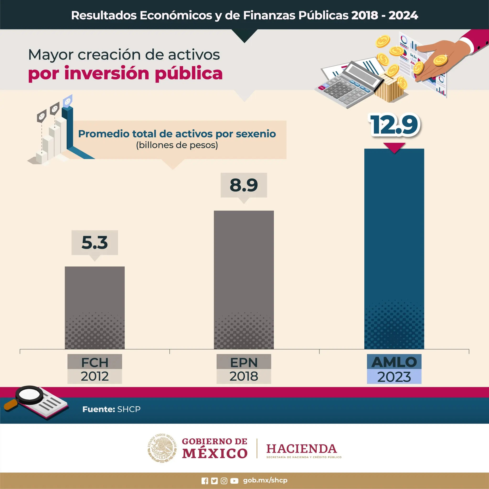 Finanzas públicas en México 2018: Un panorama complejo - Cómo se manejan las finanzas públicas en México finanzas publicas en mexico 2018 - Cómo se manejan las finanzas públicas en México