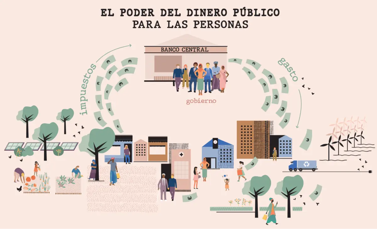 Las Finanzas Públicas: Dimensionando el Sector Público - Cómo se mide el tamaño del sector público finanzas publicas dimension del sector publico - Cómo se mide el tamaño del sector público