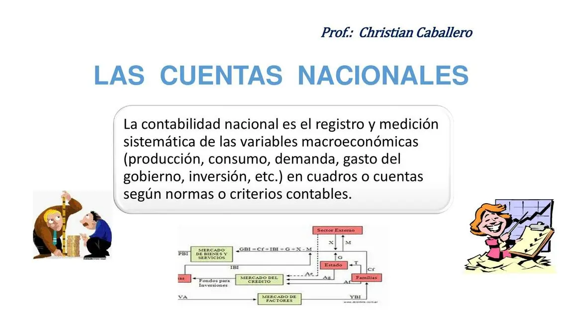 Cuadro de Inversión en Cuentas Nacionales: Un Análisis Detallado - Cómo se miden las Cuentas Nacionales cuadro de inversion cuentas nacionales - Cómo se miden las Cuentas Nacionales