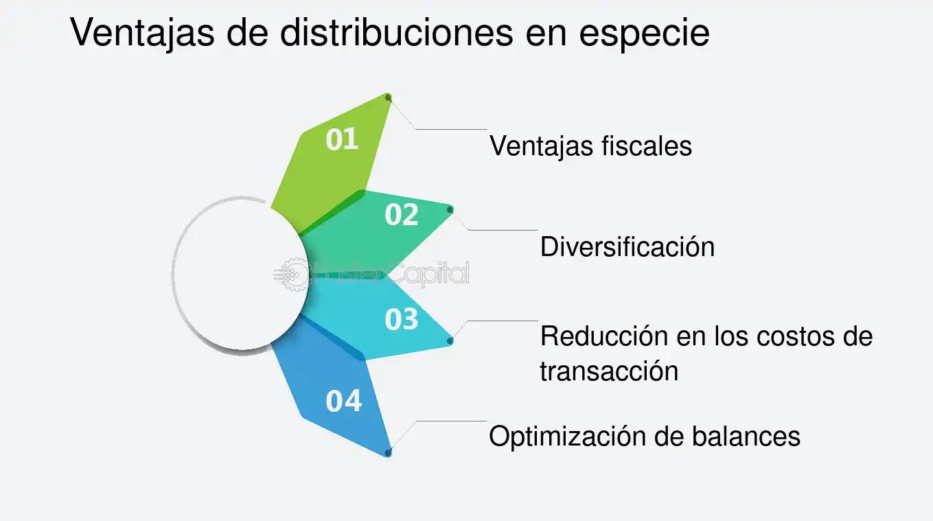 que es la especie en una accion finanzas - Cómo se paga en especie