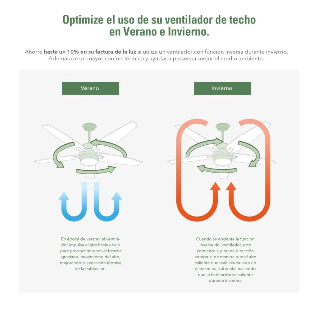 Instalación de ventiladores de techo: guía paso a paso y consejos para una conexión segura - Cómo se puede invertir el sentido de giro de un ventilador de techo conexion ventilador de techo inversion y luz - Cómo se puede invertir el sentido de giro de un ventilador de techo
