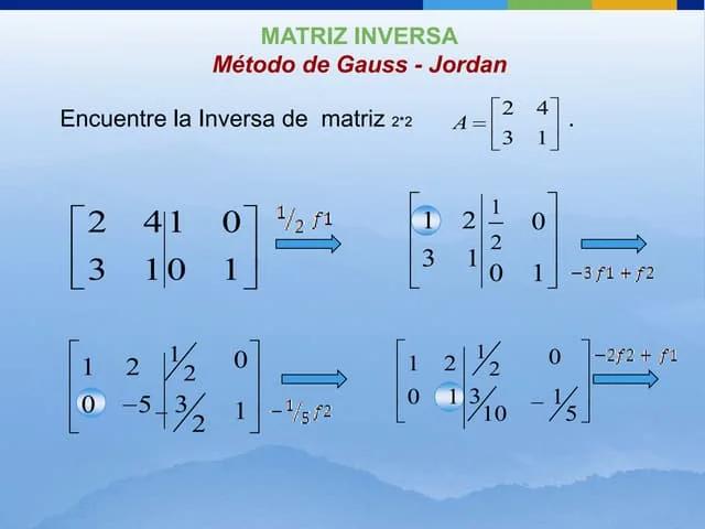 Método de Gauss-Jordan para calcular inversas: Una guía completa - Cómo se realiza el método de Gauss-Jordan metodo gauss jordan inversa - Cómo se realiza el método de Gauss-Jordan