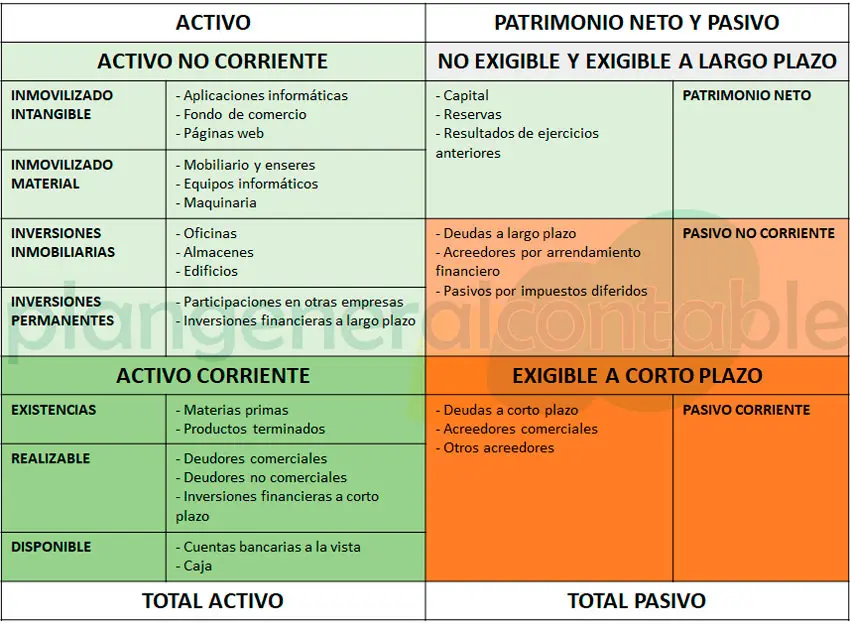 Reservas para Inversión: Cómo Gestionar y Utilizar tus Fondos - Cómo se realiza la inversión de las reservas asientos reservas para inversion - Cómo se realiza la inversión de las reservas