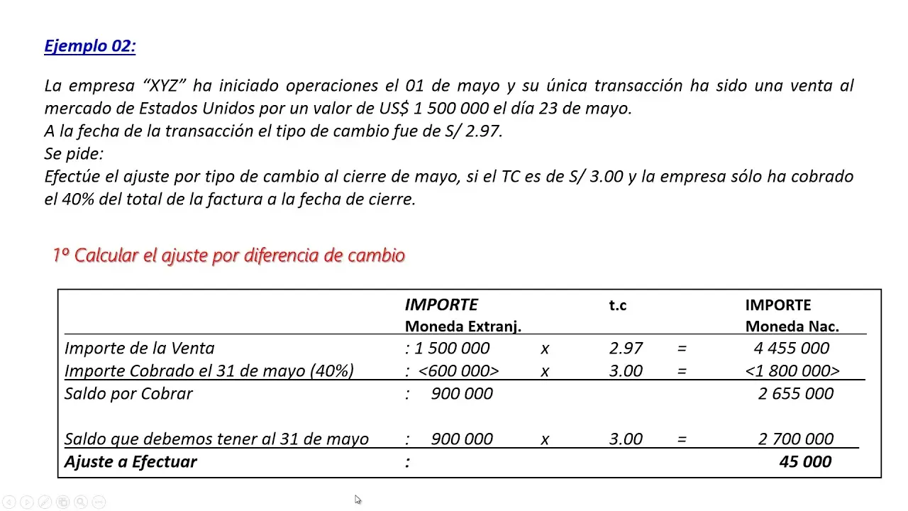 contabilizacion diferencia de cotizacion de la inversion - Cómo se registra la diferencia en cambio
