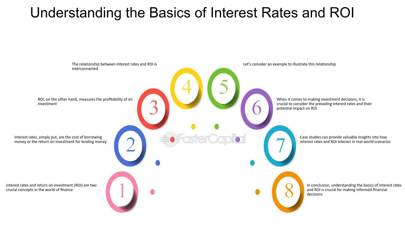 diferencia entre demanda de inversion y tasa de interes - Cómo se relaciona la demanda de dinero con las tasas de intereses