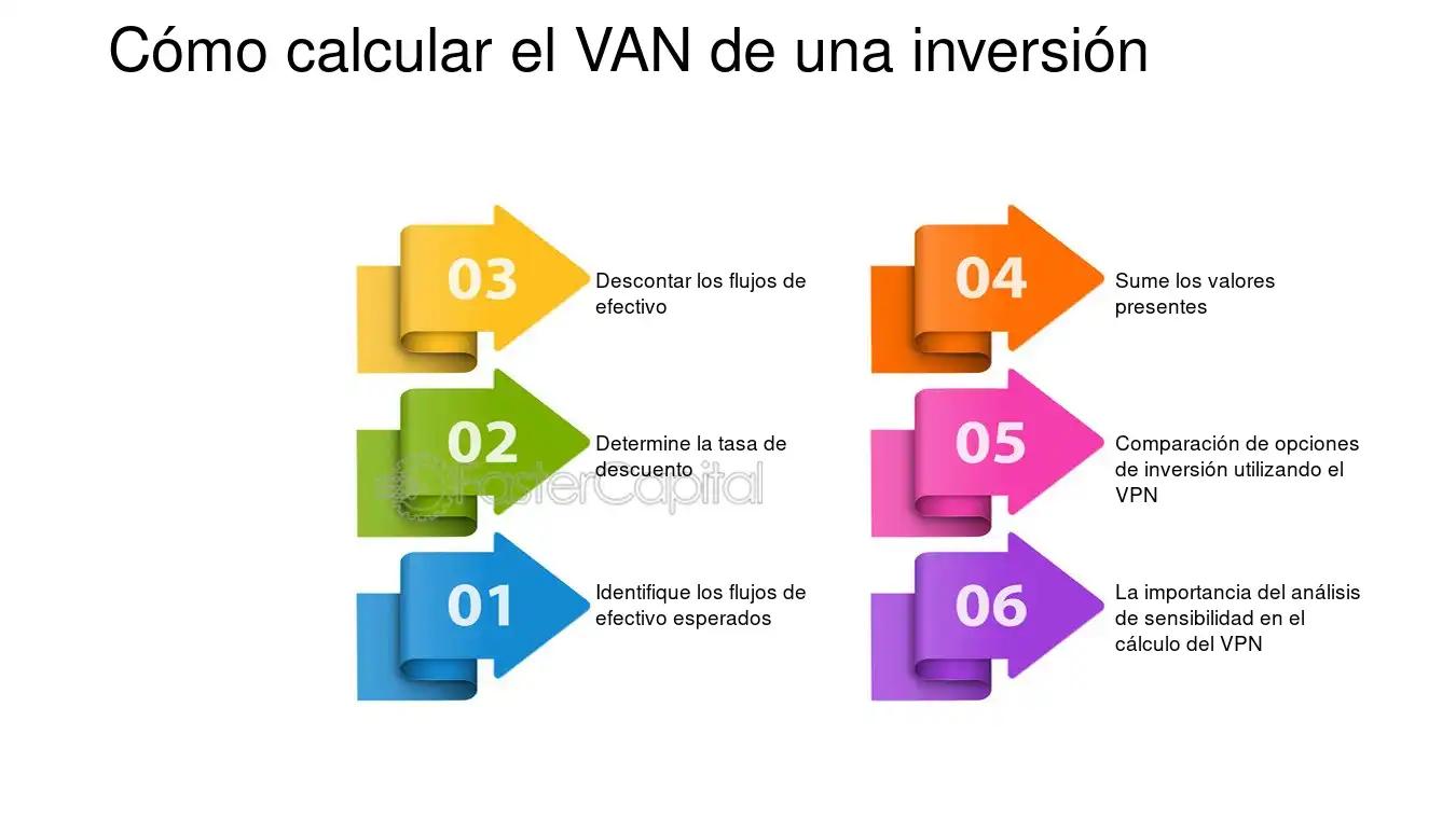 Cómo calcular el m2 de inversión: Guía completa para principiantes - Cómo se saca el valor por m2 como calcular el m2 de inversion - Cómo se saca el valor por m2