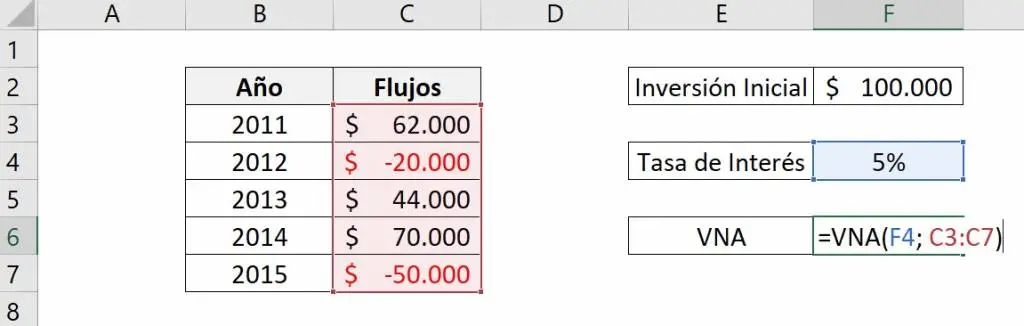 como calcular el valor presente de una inversion en excel - Cómo se saca el valor presente en Excel