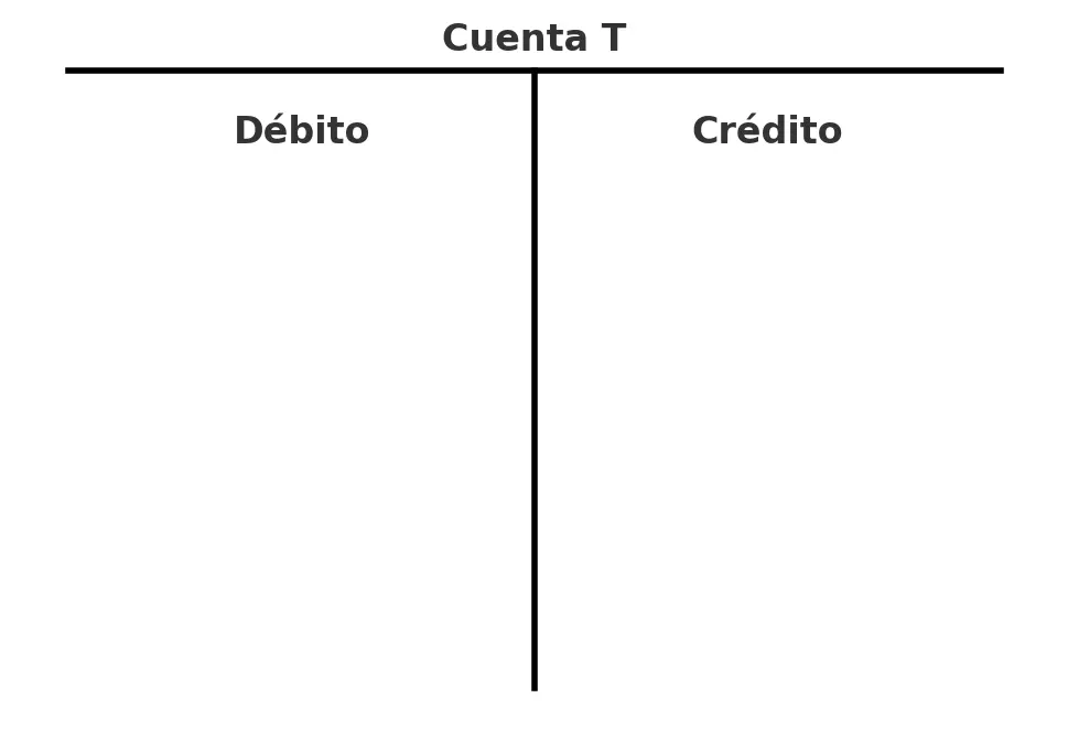 La Cuenta T: Una Herramienta Esencial para la Gestión Financiera - Cómo se saldan las cuentas T finanzas cuenta t - Cómo se saldan las cuentas T