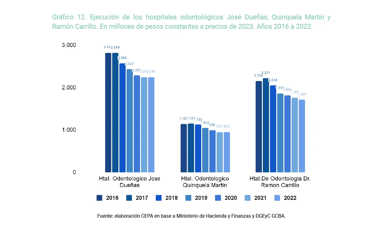Inversión en Salud Pública Argentina: Análisis y Desafíos - Cómo se sostiene el gasto en salud en Argentina inversion en salud publica argentina - Cómo se sostiene el gasto en salud en Argentina
