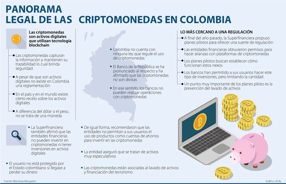 <b>Regulación criptomonedas en Colombia</b>: Una guía completa para inversores - Cómo se tributan las criptomonedas en Colombia regulacion criptomonedas colombia - Cómo se tributan las criptomonedas en Colombia