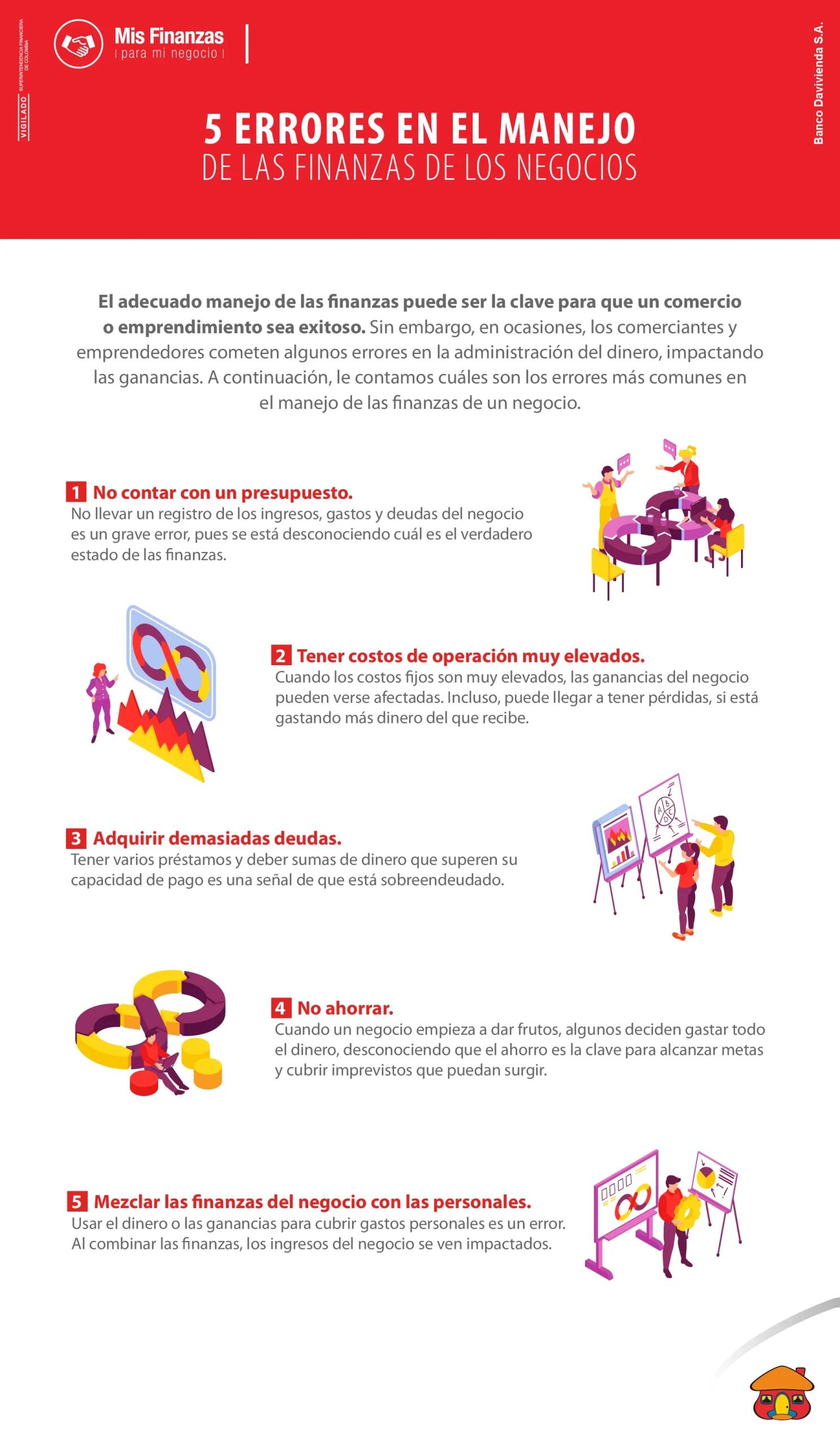 como manejar las finanzas de un negocio y personalws - Cómo separar las finanzas personales de las del negocio