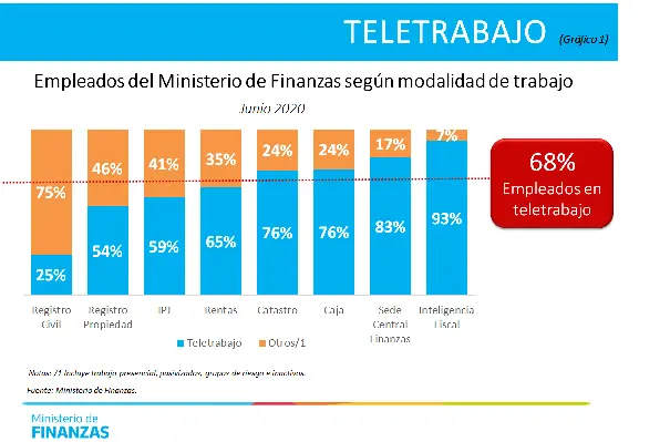finanzas en teletrabajo - Cómo ser más productivo en el teletrabajo