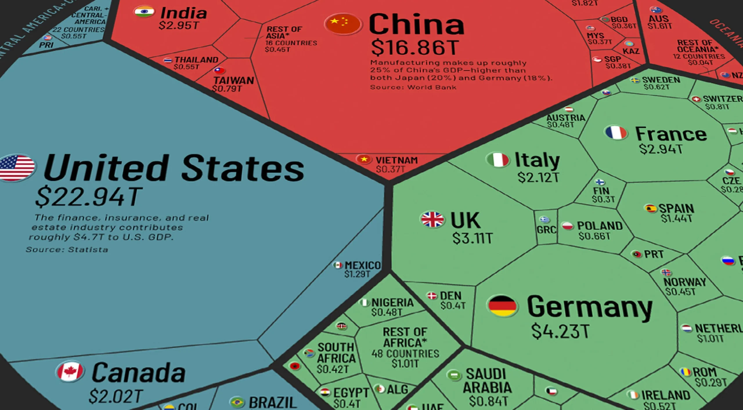 <b>Gráfico comparativo</b>: Producción mundial vs. Finanzas en 2024 - Cómo será la economía para el 2024 grafico comparativo produccion mundial vs finanzas - Cómo será la economía para el 2024
