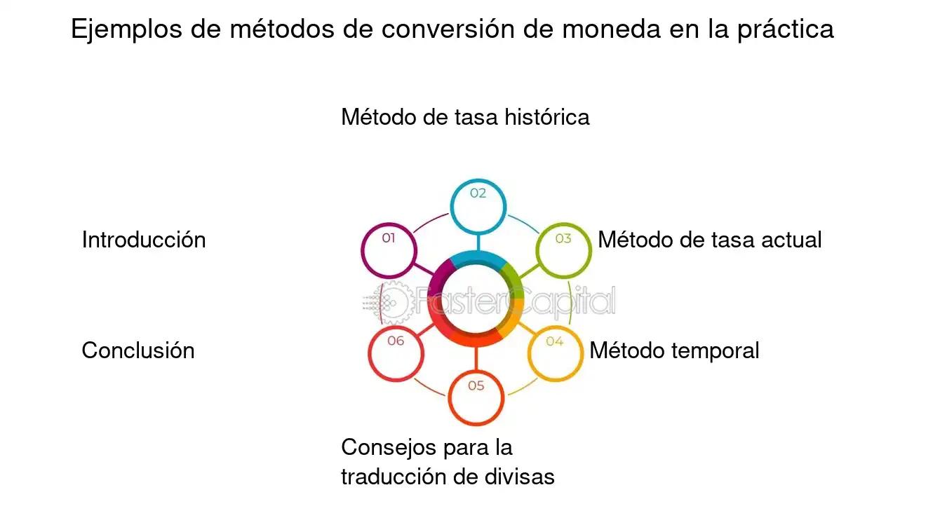 que es el efecto translation en finanzas - Cómo traducir estados financieros