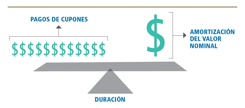 bonos inversion de persona juridica - Cómo tributan los bonos de empresa
