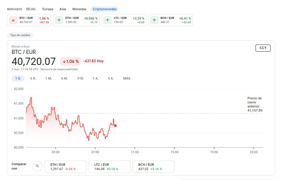 google finance criptomonedas - Cómo utilizar Google Finance para criptomonedas
