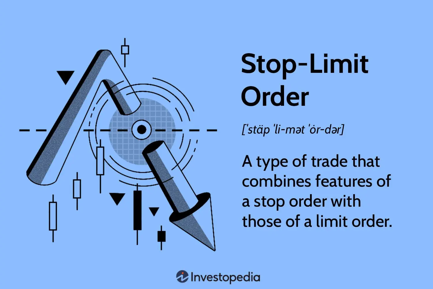 stop limit criptomonedas para tontos - Cómo utilizar la orden límite de compra stop