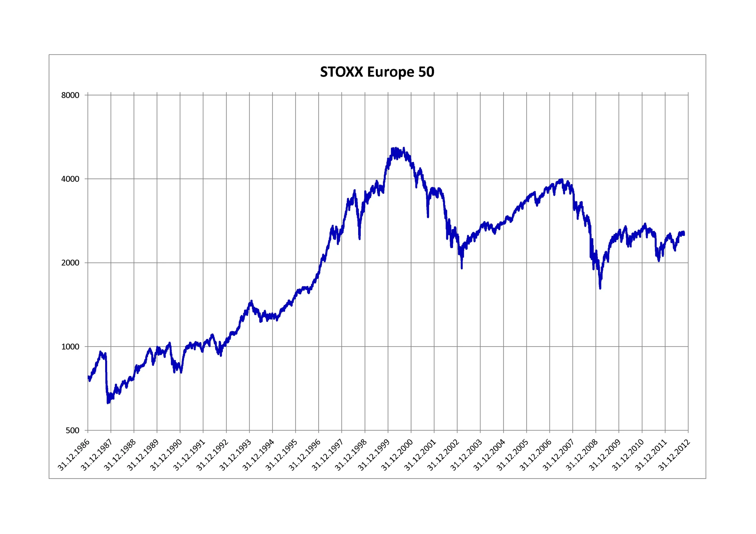 El Euro Stoxx: Un indicador clave del mercado europeo - Cómo va el euro stop indice euro stoxx - Cómo va el euro stop