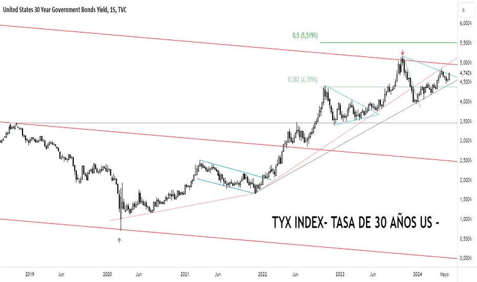 Cómo ver bonos argentinos en TradingView: guía completa - Cómo ver bonos argentinos bonos argentinos en tradingview - Cómo ver bonos argentinos