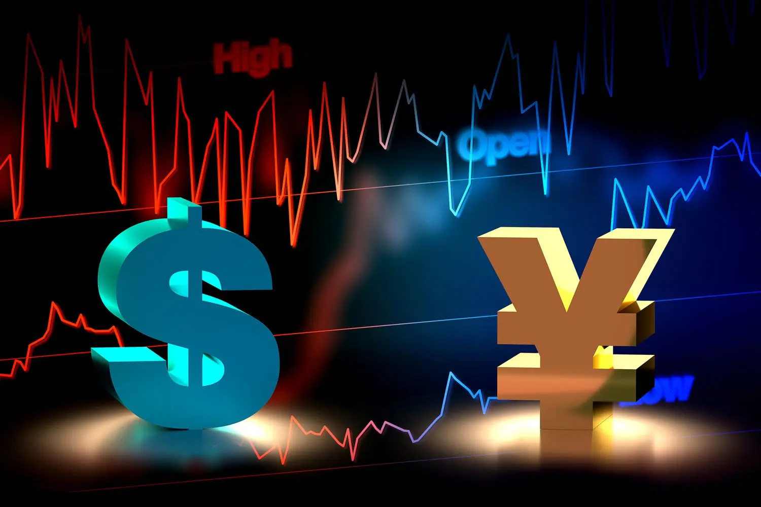Relación Dólar Yen Japonés: Factores Clave y Análisis del USDJPY - Con qué se correlaciona el USDJPY relacion dolar yen japones - Con qué se correlaciona el USDJPY